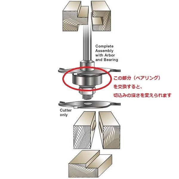 MLCS 切り込み深さ調整ベアリング |  | 01