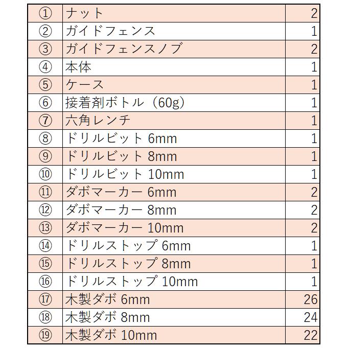 MILESCRAFT 1383(旧1359) JointMate DowelJigKit ジョイントメイト