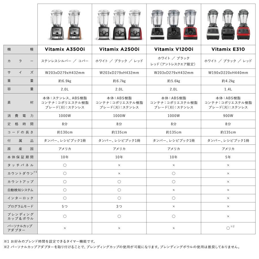 バイタミックス Vitamix A2500i レッド ミキサー 正規品 Entrex/703113663925の画像