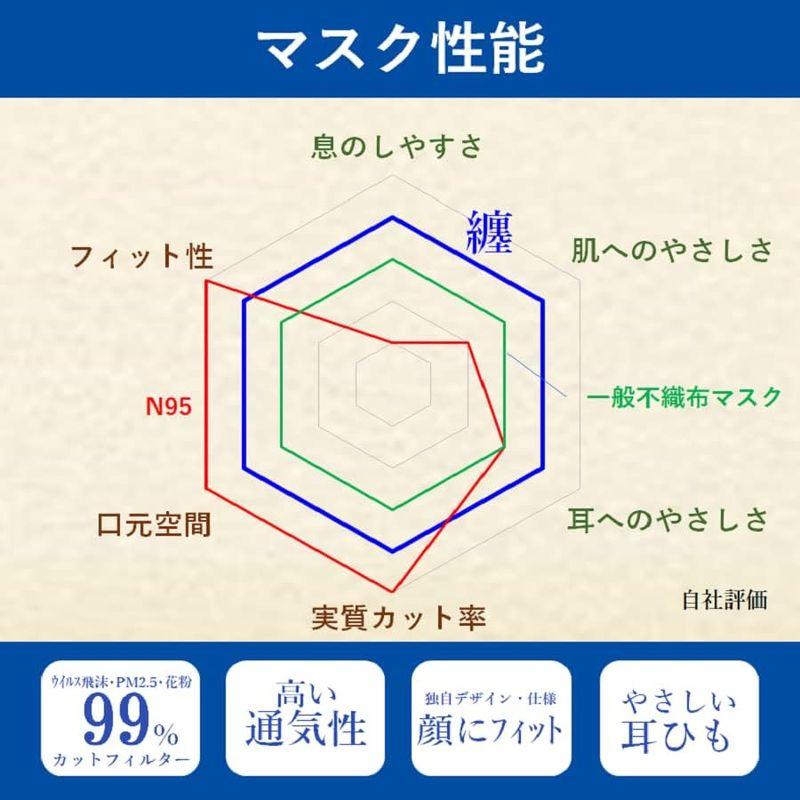 ROKI ロキ 纏 まとい 不織布マスク 50枚入り ふつうサイズ (フィルターメーカー創作 日本製 25枚入×2袋包装)｜krios-shop｜10