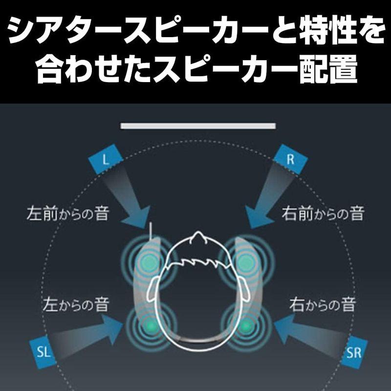 パナソニック ゲーミングネックスピーカー SCーGN01ーFF 有線モデル グレー ゲーム別サウンドモード搭載 「ファイナルファンタジーXI｜krios-shop｜13