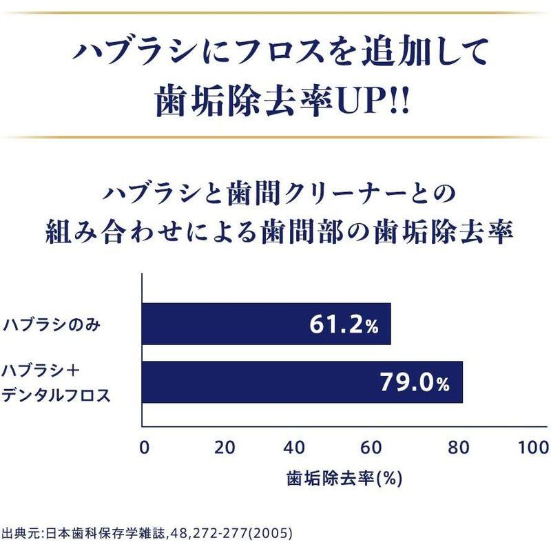 Ora2(オーラツー) プレミアム クレンジングフロス 歯間美白 無香料 ワックス付き 40メートル (x 1)｜krios-shop｜04