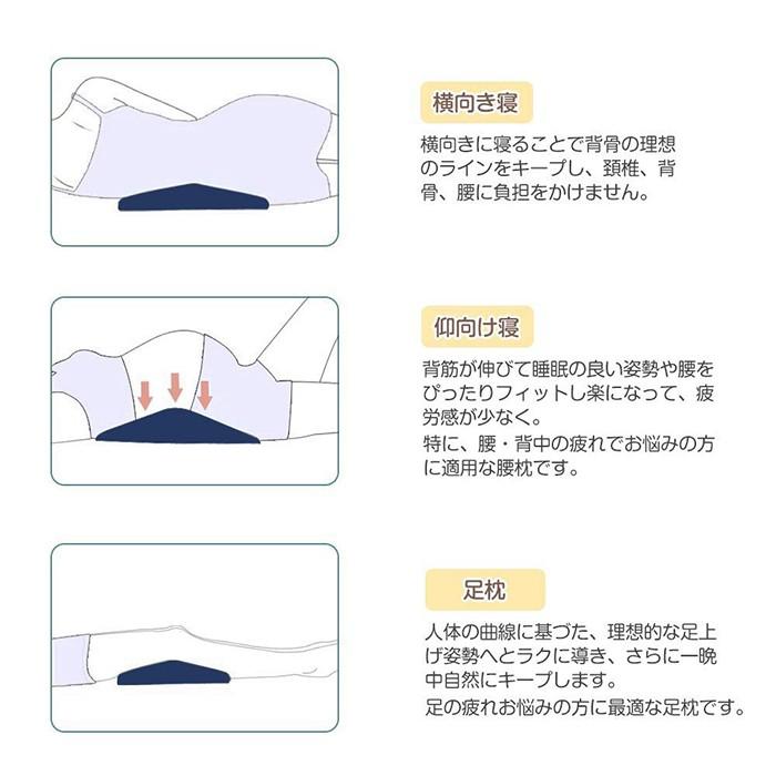 腰マクラ 腰枕 三角まくら 三角クッション低反発腰枕 反り腰足むくみ 安眠枕 体圧分散 腰痛対策 足枕 膝枕 足腰枕 理想的な寝姿勢 洗える Wtrest Krisonヤフーショップ 通販 Yahoo ショッピング