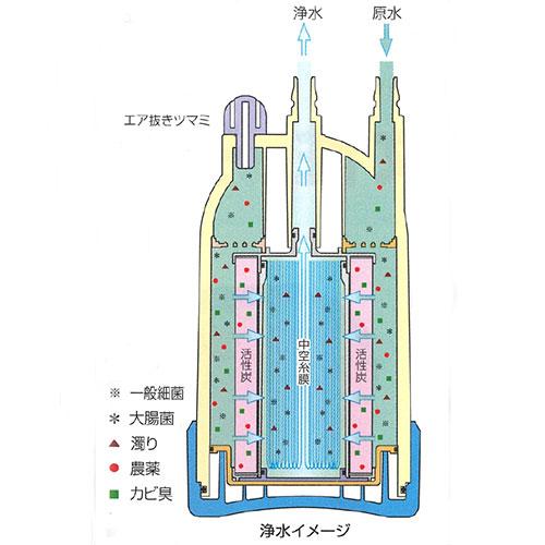 エイアイティ きゃりーぴゅあぴゅあJr. キャリーカート型浄水装置 手動型 CP-JR0001_3