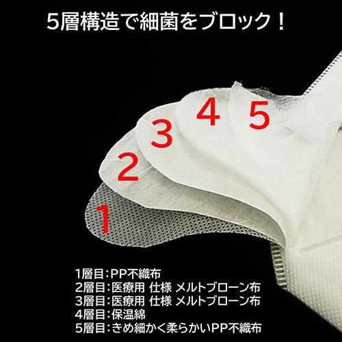 TKJP 気密性増強型 5層マスク K02 スポンジなし 高いろ過率 1,200枚 ホワイト k02-1200の画像