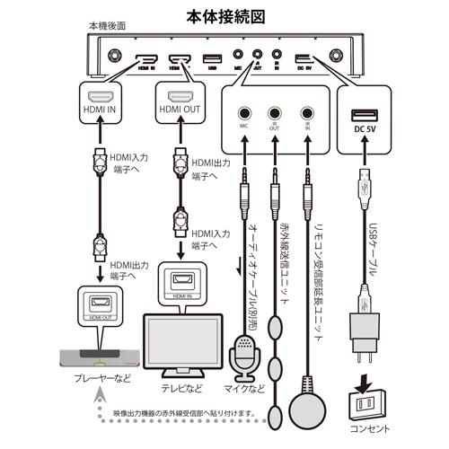 INBYTE ワイヤレス画面配信システムSELFSAT FLY FLY-200｜krypton｜06