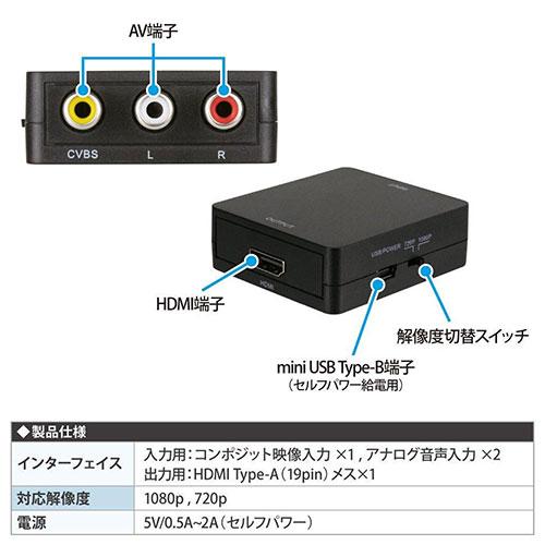 アンサー（Answer） AV接続端子用 HDMI接続端子コネクター R SFC・メガ