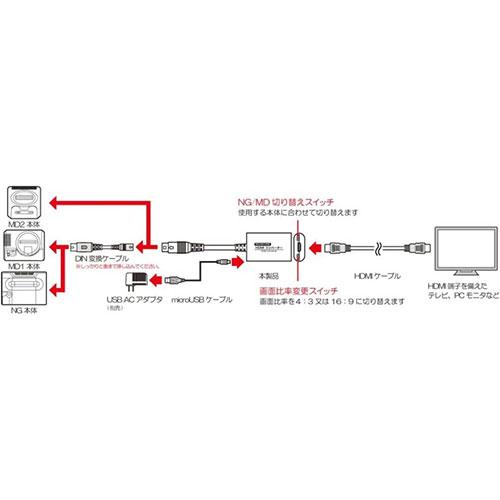 コロンバスサークル MD用 HDMIコンバーター CC-MNHDC-BKの画像