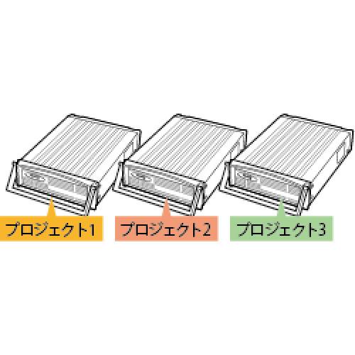 ラトックシステム USB3.0 リムーバブルケース (外付け1ベイ) SA3-DK1-U3Z