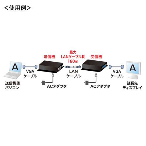 サンワサプライ ディスプレイエクステンダー セットモデル VGA-EXSET1Nの画像