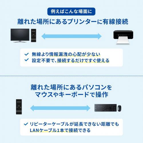 サンワサプライ USB2.0エクステンダー 150m延長 1ポート ブラック USB-EXSET5