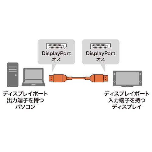 サンワサプライ DisplayPortケーブル 3m(Ver1.4) KC-DP1430｜krypton｜02