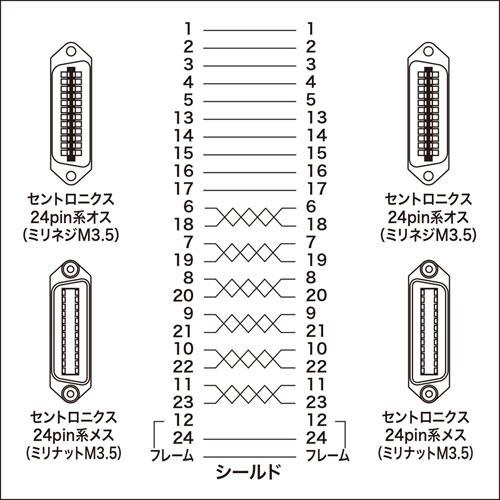 お試し価格！ サンワサプライ GP-IBケーブル KB-GPIB5KN2