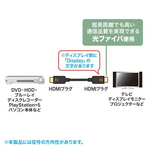 サンワサプライ 光ファイバウルトラハイスピードHDMIケーブル 10m KM-HD20-UFB100_1