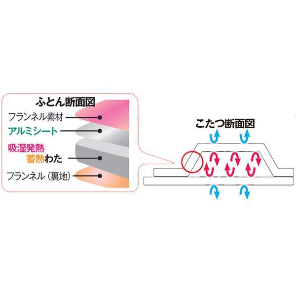 こたつ布団 こたつ掛け布団 幅180cm用 グリーン こたつ本体別売り 吸湿 発熱 蓄熱 アルミシート入り｜krypton｜04