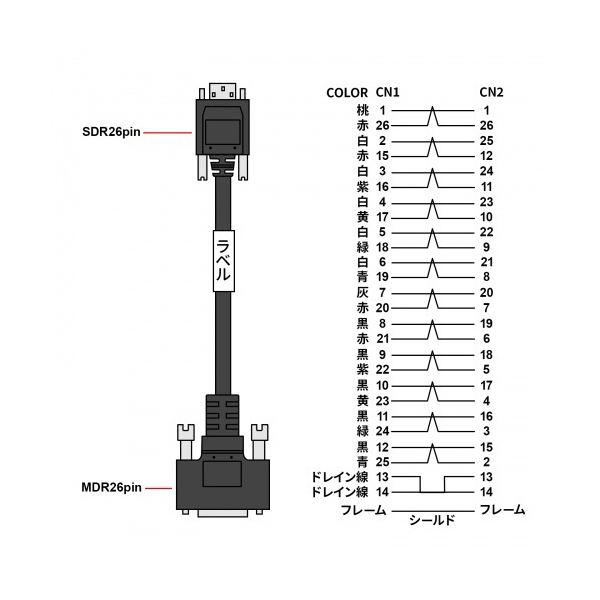 サンワサプライカメラリンクPoCL細径ロボットケーブル (PoCL細径ロボット SDR/MDR) 1m KB-CAMRPOSM-01 1本_4