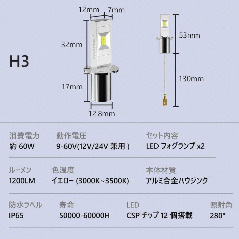 LEDフォグランプ H3 黄色 イエロー-ポーペ(POOPEE) 60W 1200LM 3000K 12V 24V兼用 無極性 CSPチップ