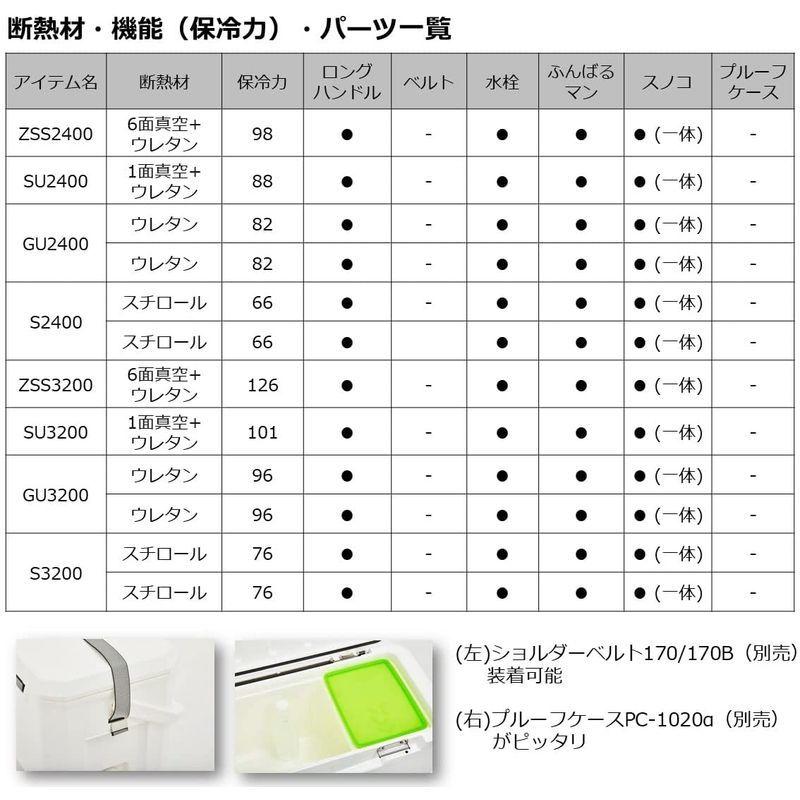 ダイワ(DAIWA) クーラーボックス ライトトランクα GU2400 レッド 釣り 24リットル DAIWA クーラーボックス ライトトランクα GU2400 レッド 釣り 24リットル