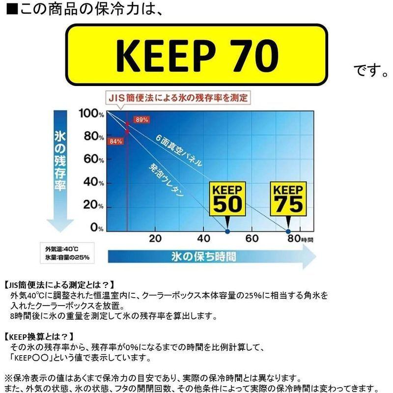 【ほぼ未使用】 ダイワ(DAIWA) クーラーボックス RX GU1800X ホワイト/ブルー 釣り 18リットル 【Y1951645900】(10366円)