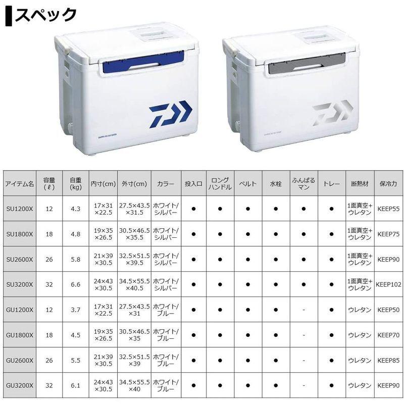 【ほぼ未使用】 ダイワ(DAIWA) クーラーボックス RX GU1800X ホワイト/ブルー 釣り 18リットル 【Y1951645900】(10366円)