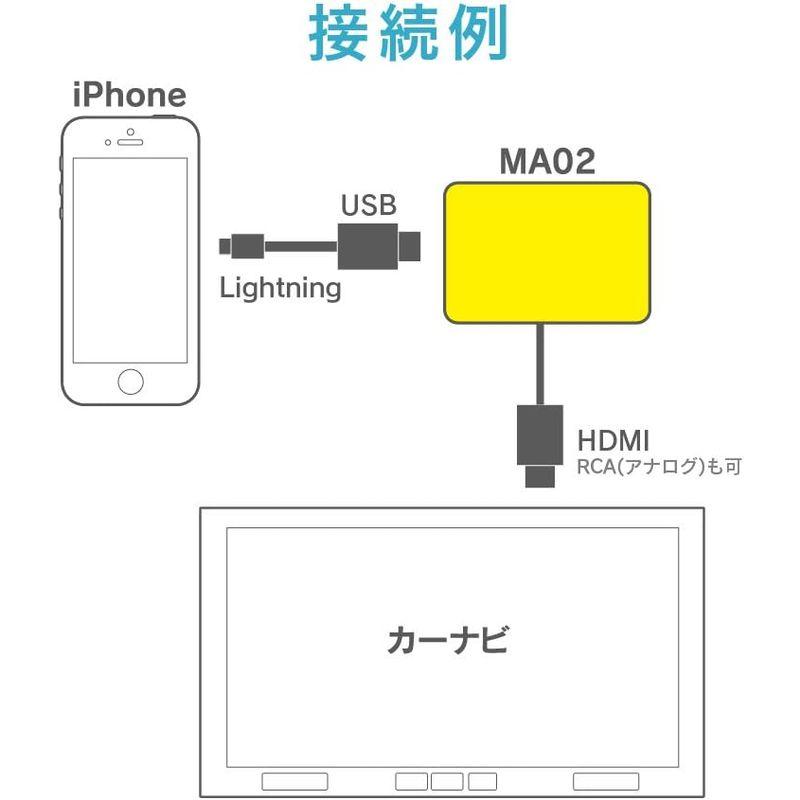 一番人気物一番人気物ビートソニック 有線接続 ミラーリングアダプター