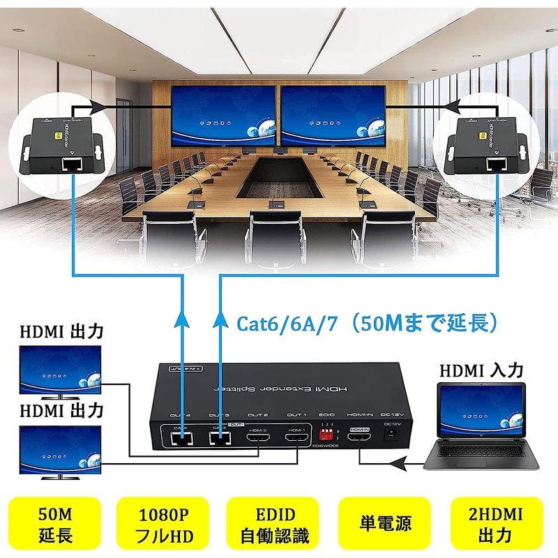 PSE 認証済HDMI 分配 エクステンダー スプリッター EX712 2HDMI 2LAN