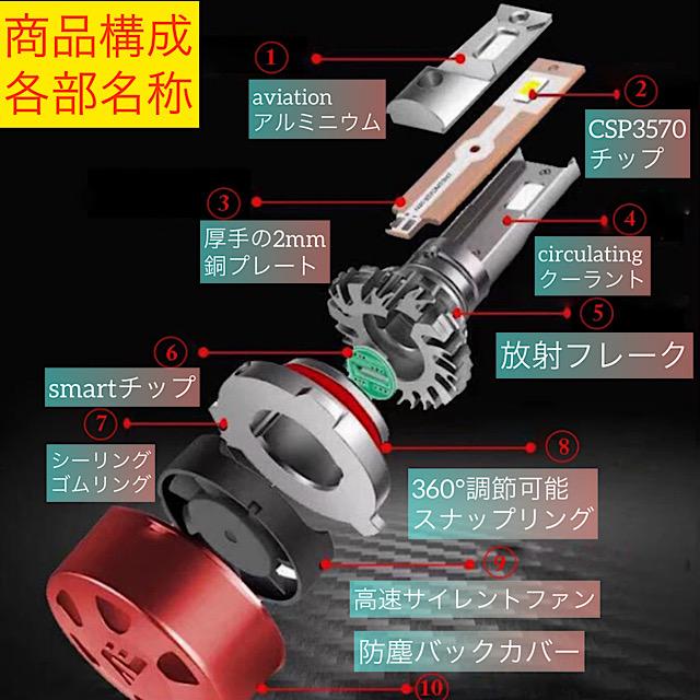 H8 H11 H16 LED フォグランプ バルブ グリーン レモン 緑 爆光 HB4 H3