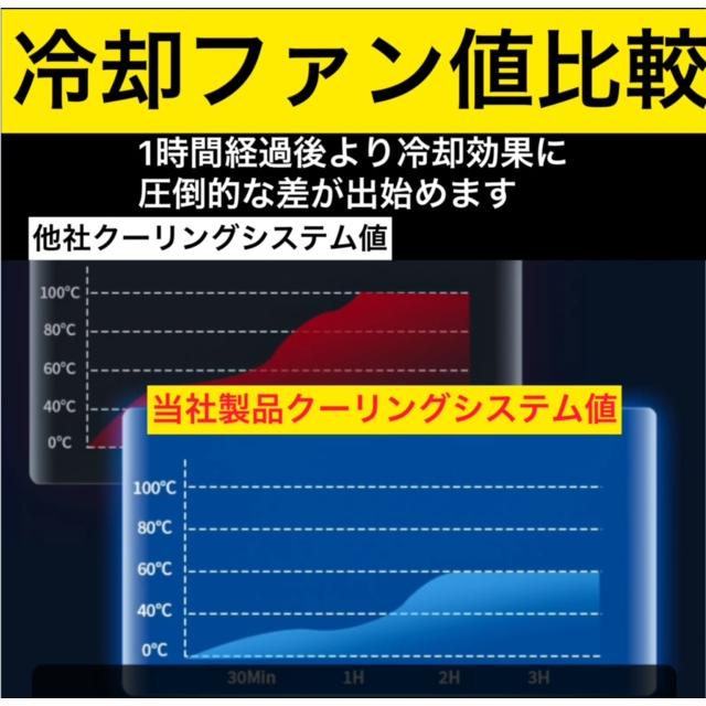 LED ヘッドライト フォグランプ バルブ 汎用 H4 H7 H8 H11 H16 HB4 6000K ホワイト｜ks-factory｜14