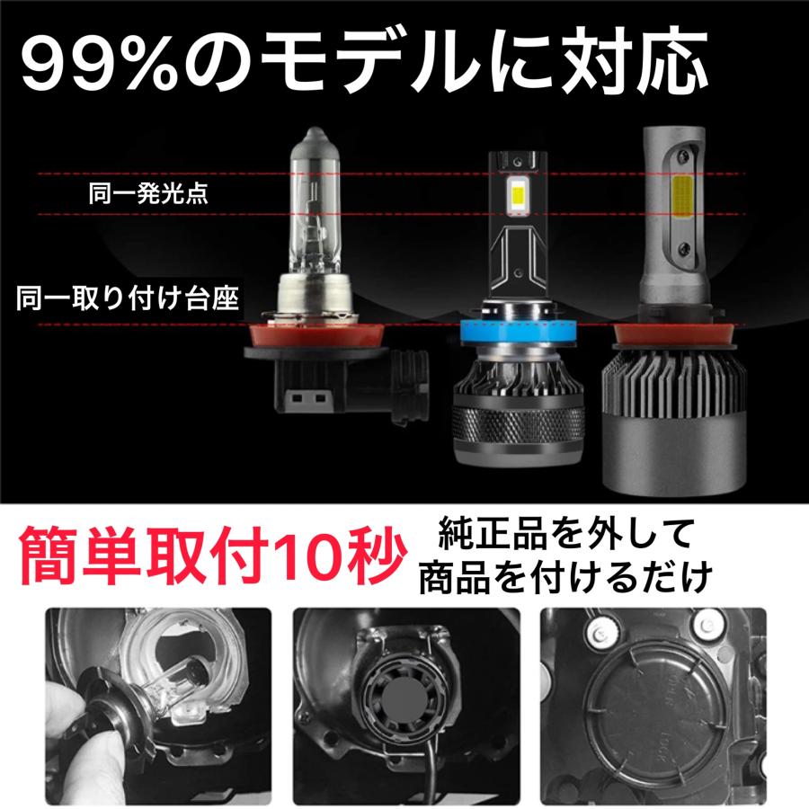 LED ヘッドライト フォグランプ バルブ 汎用 H4 H7 H8 H11 H16 HB4 6000K ホワイト｜ks-factory｜12