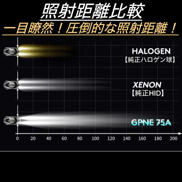 トヨタ フォグランプ LED ヘッドライト バルブ 爆光 H4 H8 H11 トヨタ フォグランプ LED ヘッドライト バルブ 爆光 H4 H8 H11