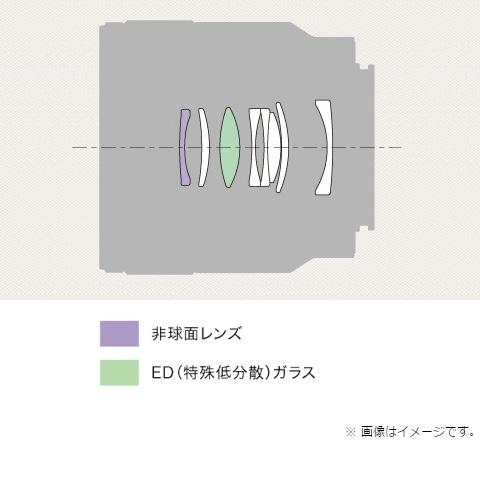 SONY（ソニー） 交換用レンズ ソニーEマウント SEL50M28