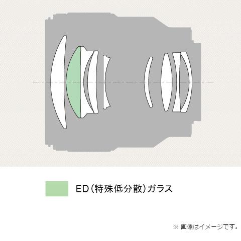 SONY（ソニー） 交換用レンズ　ソニーＥマウント SEL85F18｜ksdenki｜03