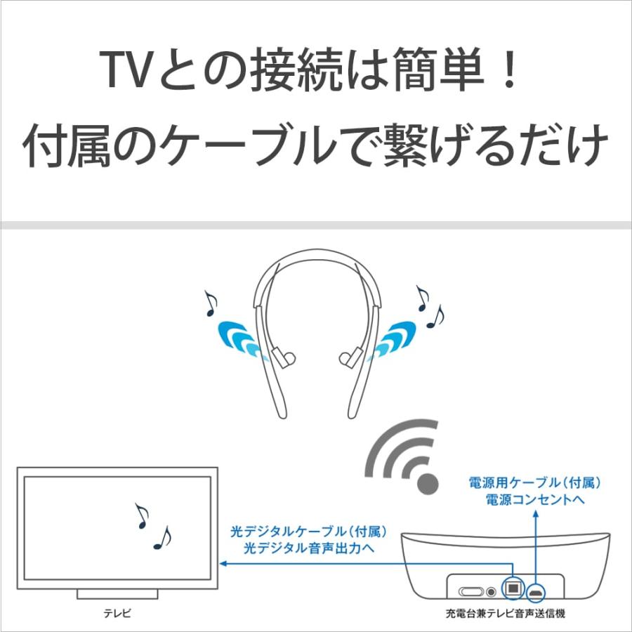 SONY（ソニー） デシタル2WAY首かけ集音器（充電台送信機） SMR-10