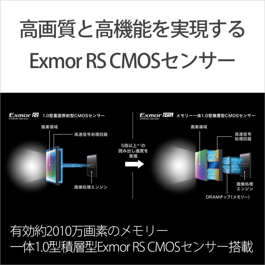 SONY（ソニー） 高画質タイプデジタルカメラ　４Ｋ　Cyber-shot（サイバーショット） DSC-RX100M5A｜ksdenki｜03
