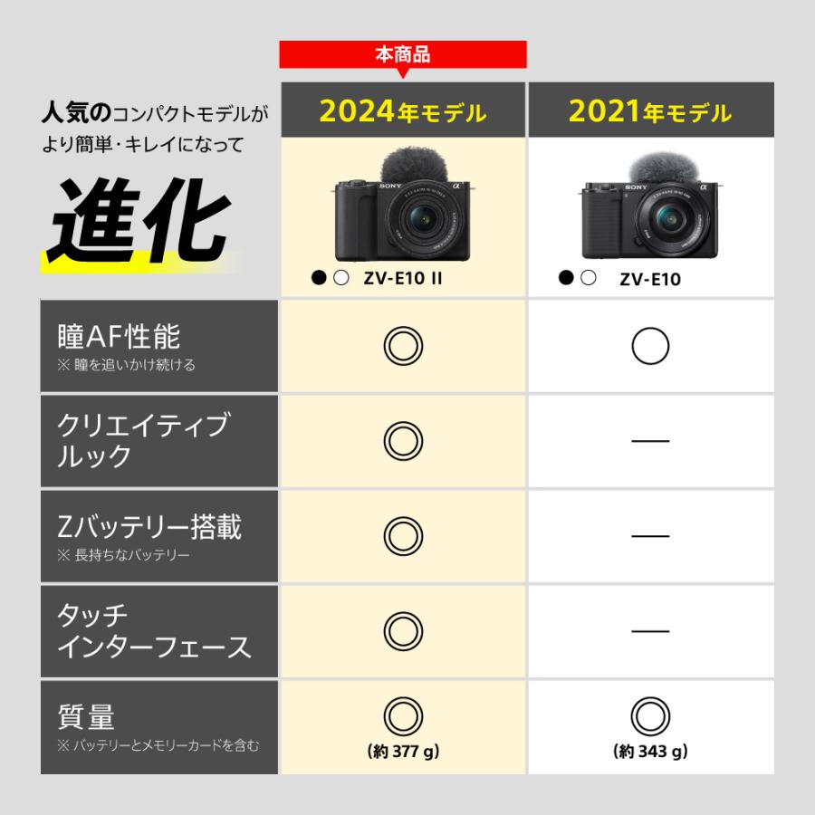 SONY（ソニー） デジタル一眼カメラα[Eマウント] VLOGCAM ZV-E10 II ZV