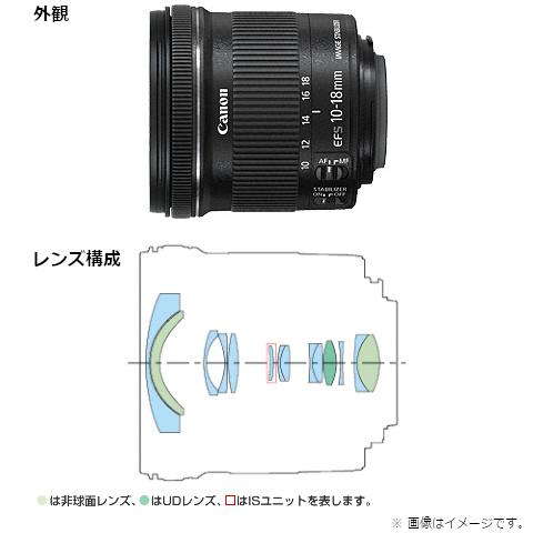 キヤノン Canon(キヤノン) 交換用レンズ キヤノンEFマウント キヤノン Canon(キヤノン) 交換用レンズ キヤノンEFマウント