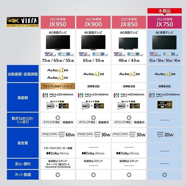 パナソニック 40v型 Bs Cs 4kチューナー内蔵液晶テレビ Viera ビエラ Th 40jx750 ケーズデンキ Paypayモール店 通販 Paypayモール