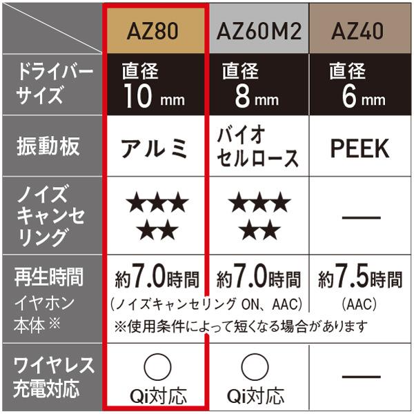 Technics（テクニクス） 完全ワイヤレスイヤホン EAH-AZ80-S