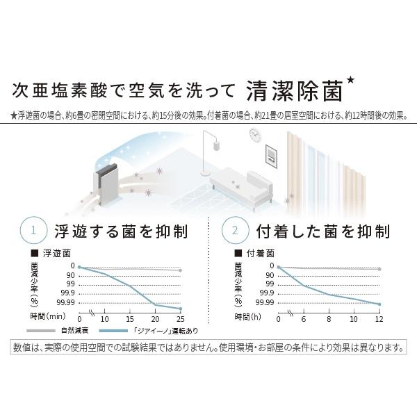 Panasonic（パナソニック） 次亜塩素酸空間除菌脱臭機 ジアイーノ F