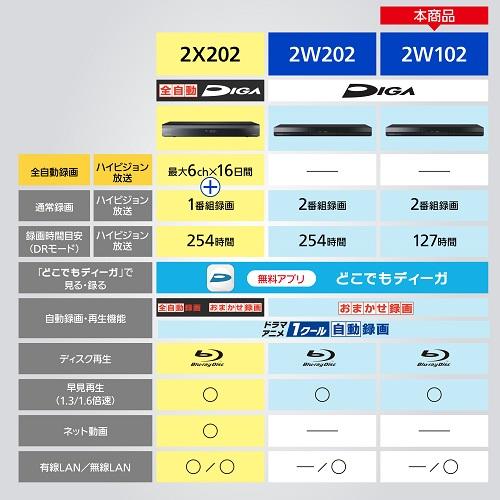 Panasonic（パナソニック） ブルーレイディスクレコーダー　ディーガ　2チューナー/1TB DMR-2W102｜ksdenki｜02