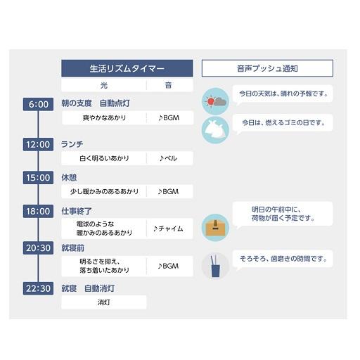 Panasonic（パナソニック） パルック LEDシーリングライト（ライフコンディショニングシリーズ＜スタンダード（薄型）タイプ＞） HH-XCH1208A｜ksdenki｜03