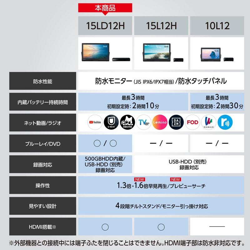 Panasonic（パナソニック） 15V型 ブルーレイディスクプレーヤー/HDD