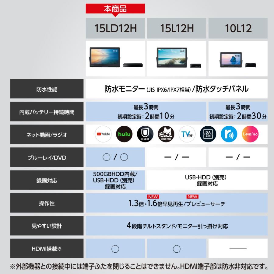 Panasonic（パナソニック） 15V型 ブルーレイディスクプレーヤー/HDD