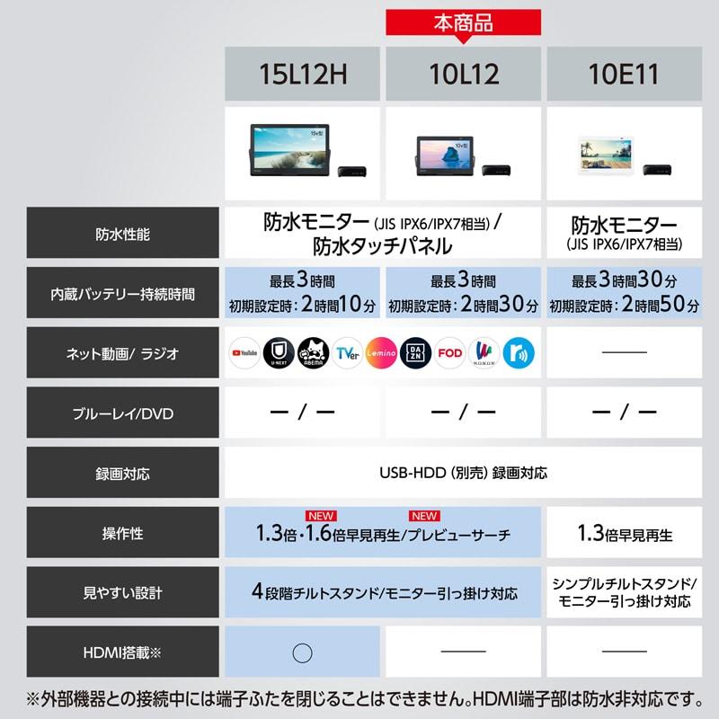 Panasonic（パナソニック） 10V型 ポータブルテレビ プライベート