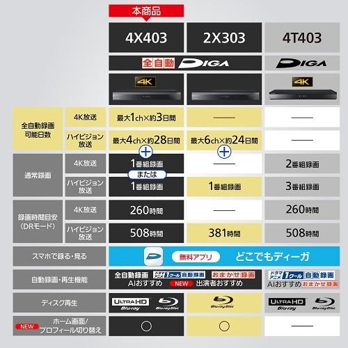 Panasonic（パナソニック） ブルーレイディスクレコーダー 全自動
