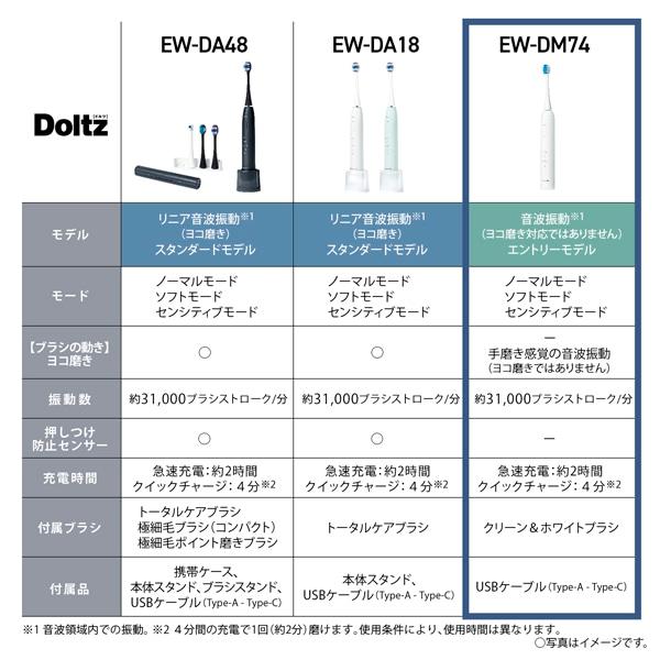 Panasonic（パナソニック） 音波振動ハブラシ ドルツ EW-DM74-W