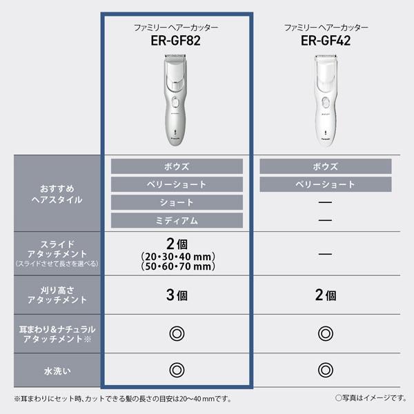 Panasonic（パナソニック） ファミリーヘアーカッター ER-GF82-S