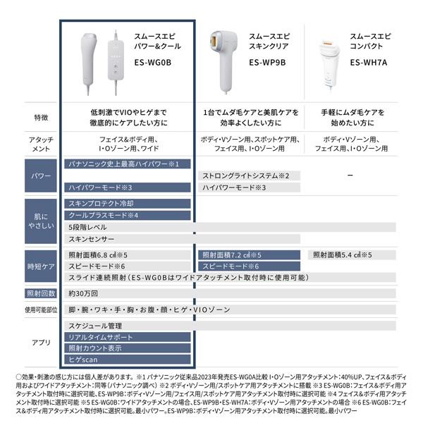 5年間無料保証）Panasonic（パナソニック） スムースエピ パワー