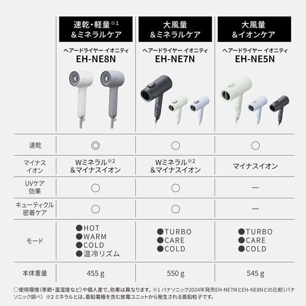 5年間無料保証）Panasonic（パナソニック） ヘアードライヤー