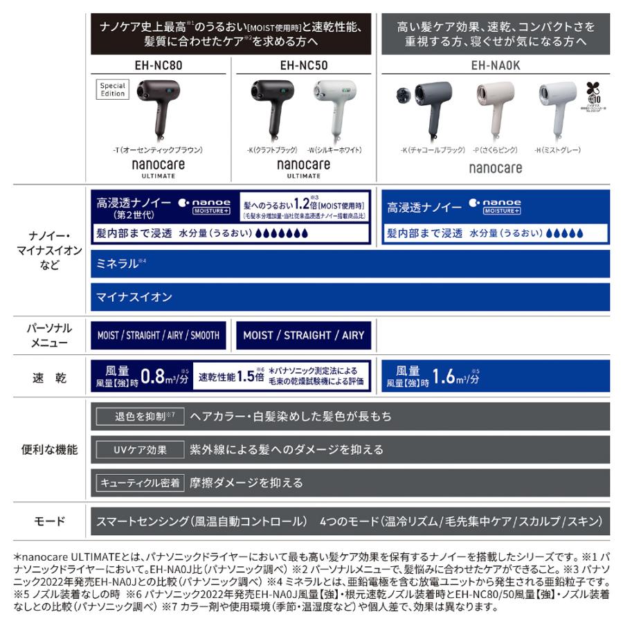 Panasonic ナノケア ヘアードライヤー 本体　※説明書と箱付き 5年間無料保証）Panasonic（パナソニック） ヘアードライヤーナノケア